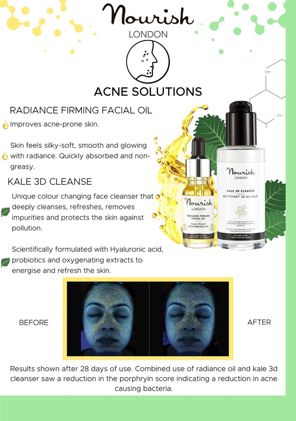 Acne and Blemish Skincare Collection