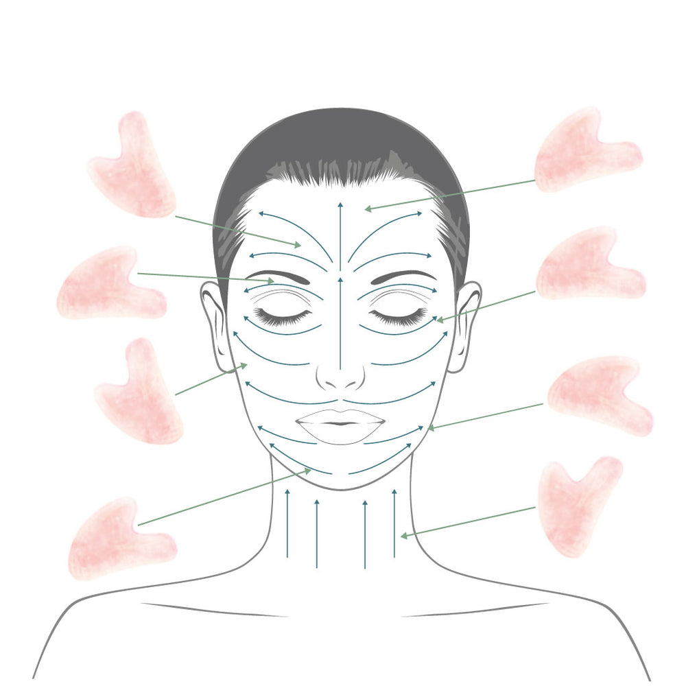 Rose Quartz Gua Sha for Facial Massage | Nourish London Rose Quartz Gua Sha for Facial Massage | Nourish London